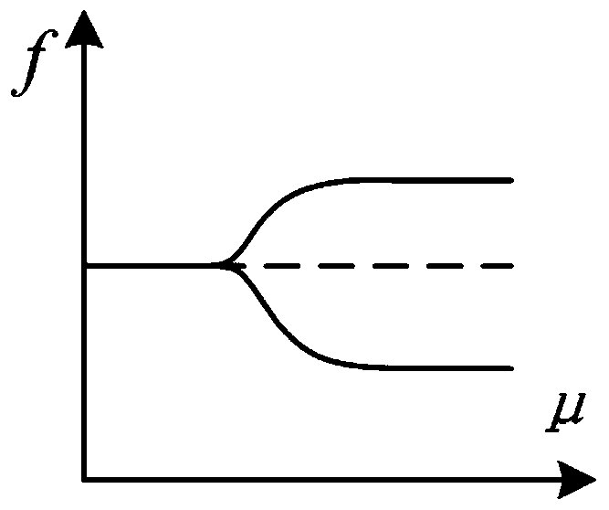 A Method of Optimizing Parameters of IPT System Based on Frequency Bifurcation Characteristics