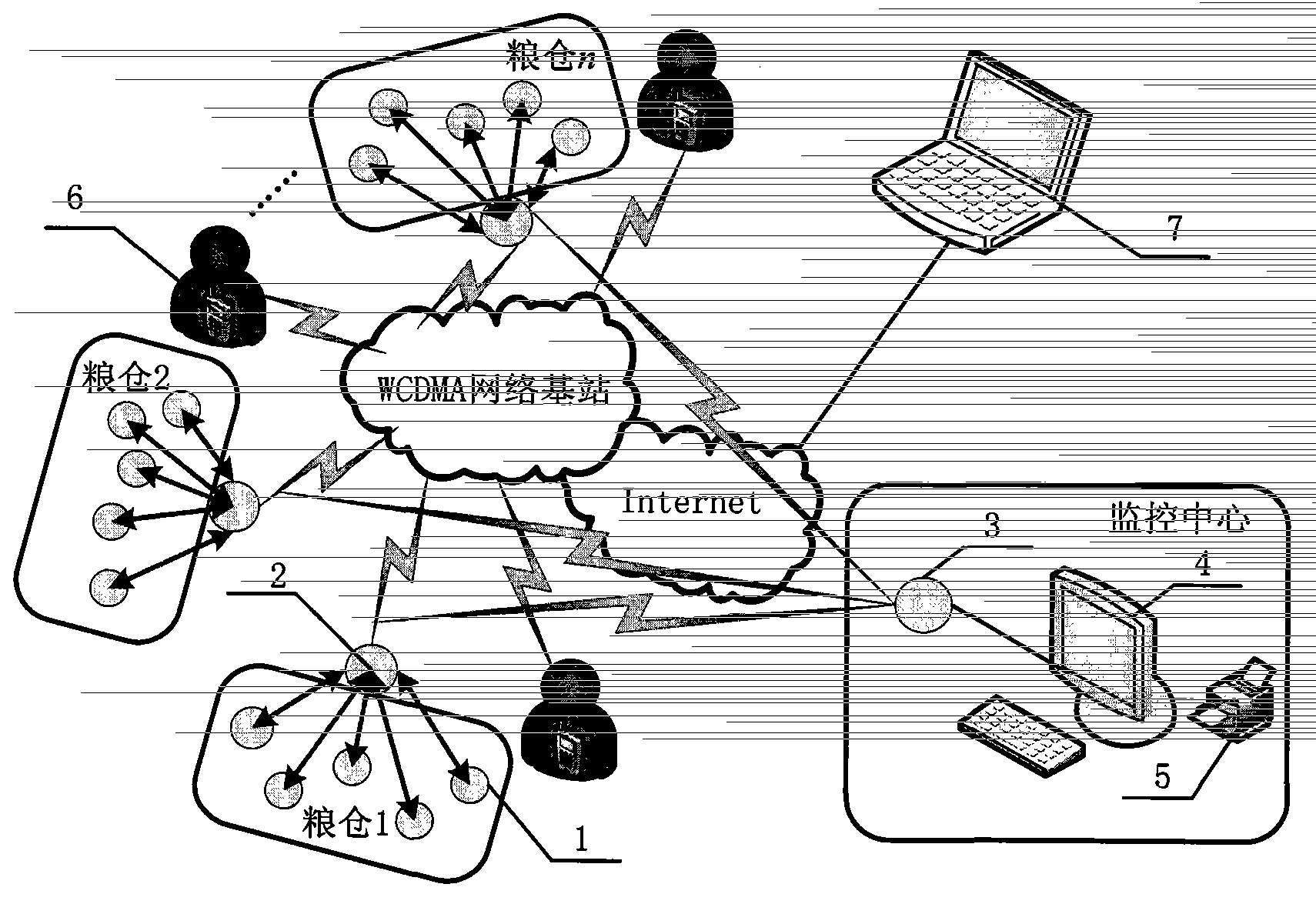 Wireless measurement and control system for grain condition based on multiple networks