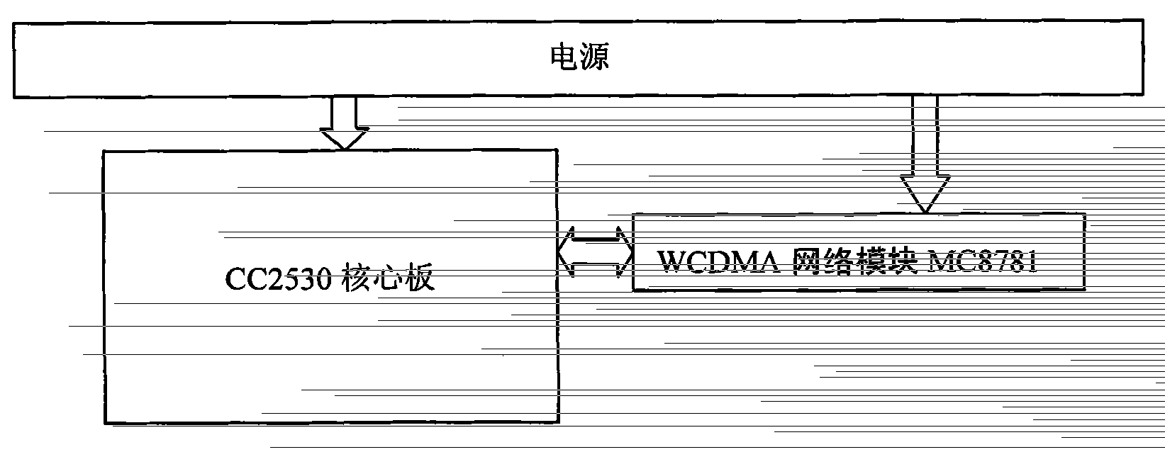 Wireless measurement and control system for grain condition based on multiple networks