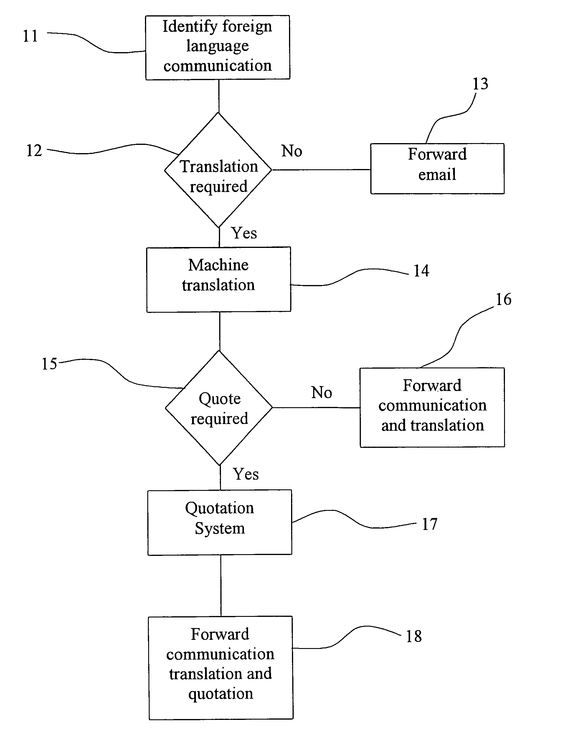 Communication processing system