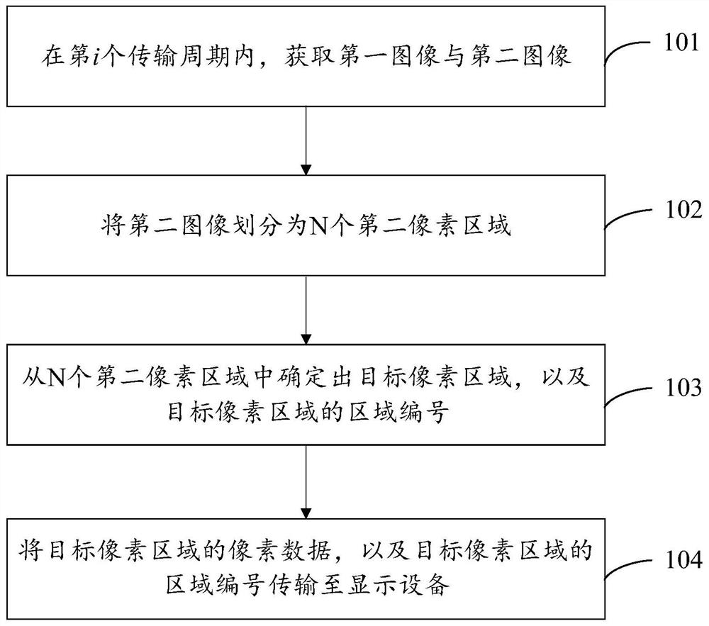 Traffic-saving image stream transmission method and electronic equipment