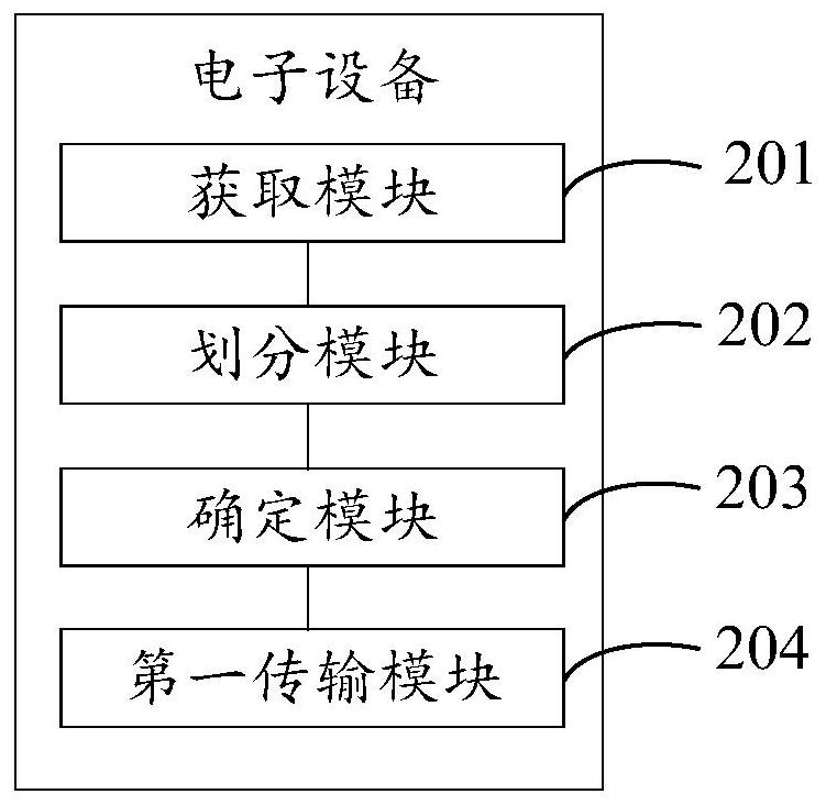 Traffic-saving image stream transmission method and electronic equipment