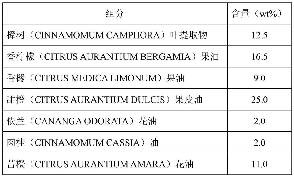 Cosmetic containing natural bacteriostatic agent