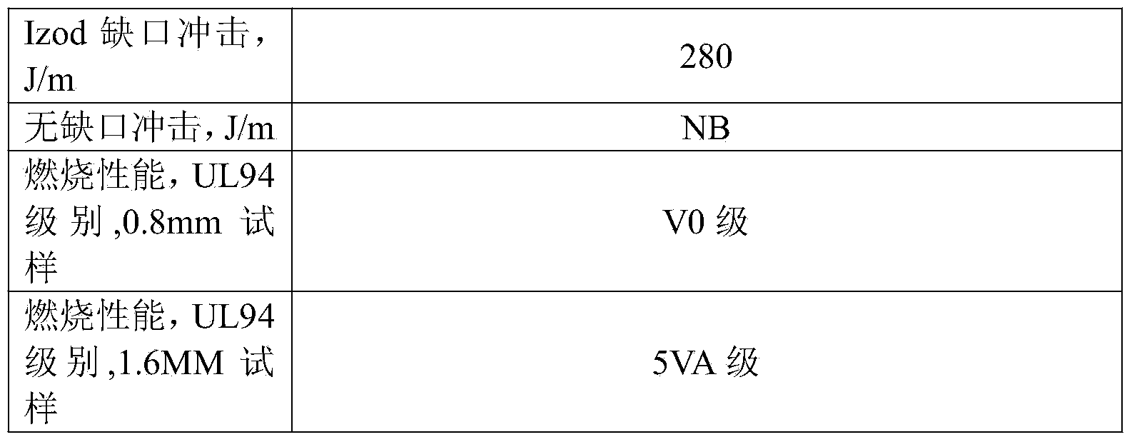 High-fluidity, high-flame-retardancy and high-toughness ABS (Acrylonitrile-Butadiene-Styrene) and preparation method thereof