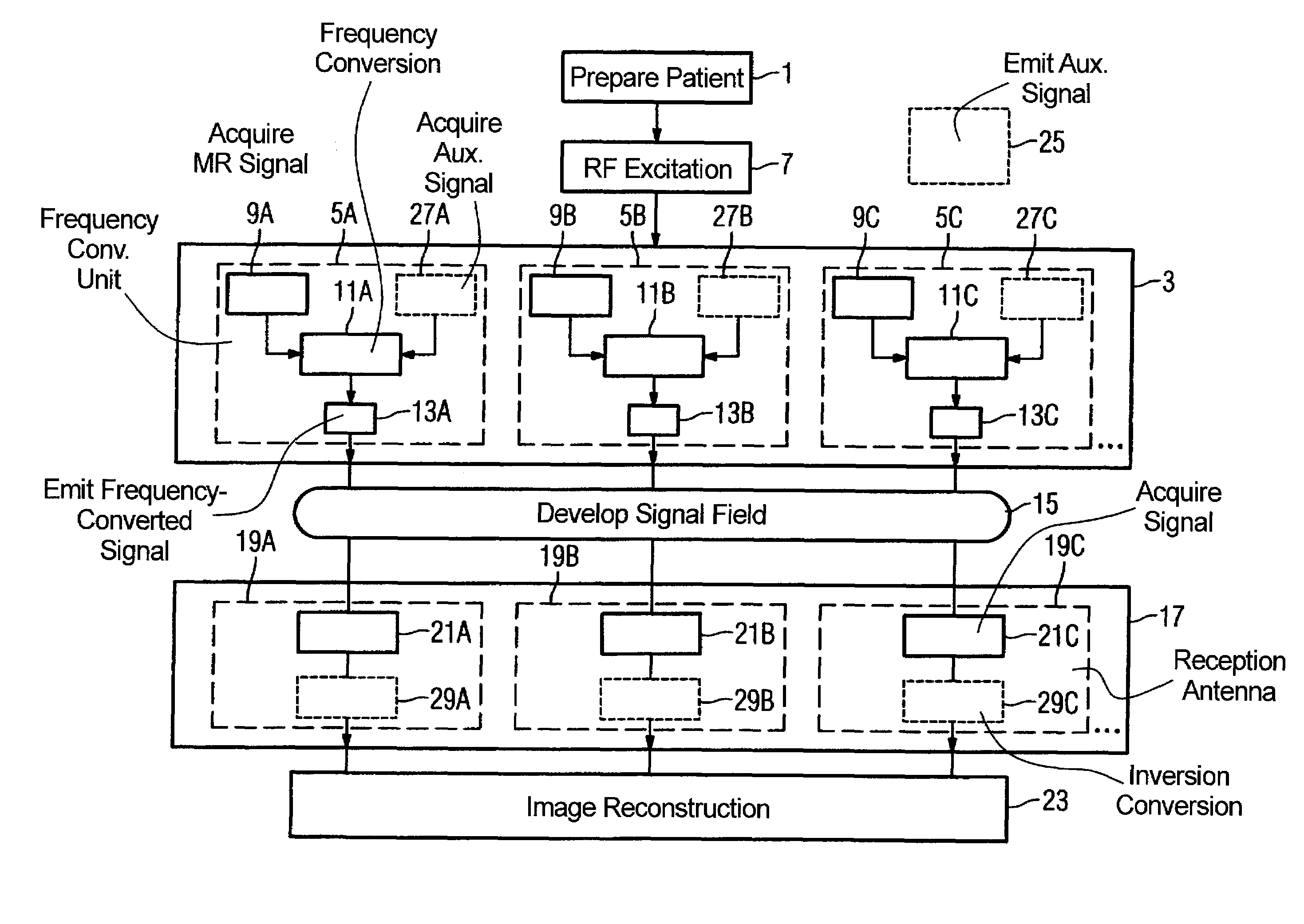Method, examination apparatus and antenna array for magnetic resonance data acquisition