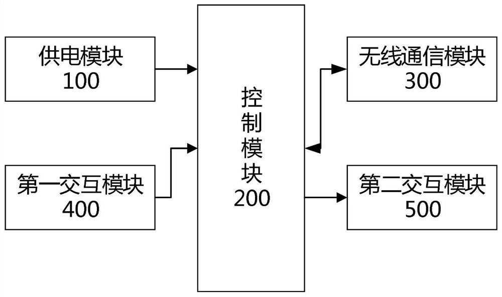 Robot recall system and device