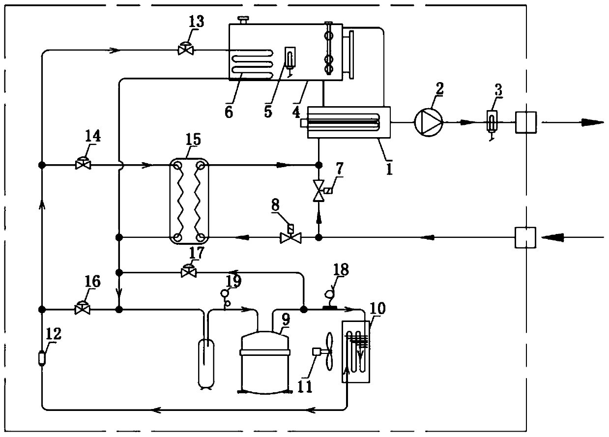 Water tank temperature-controllable air-cooled high-temperature heat exchange system and application method thereof