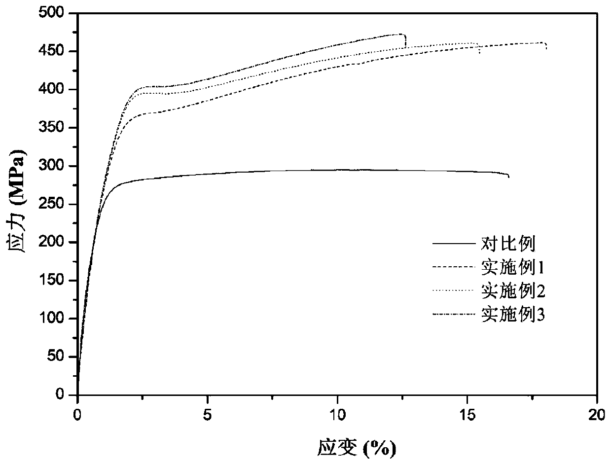 A low-cost high-strength toughness micro-rare earth deformed magnesium alloy and its preparation method