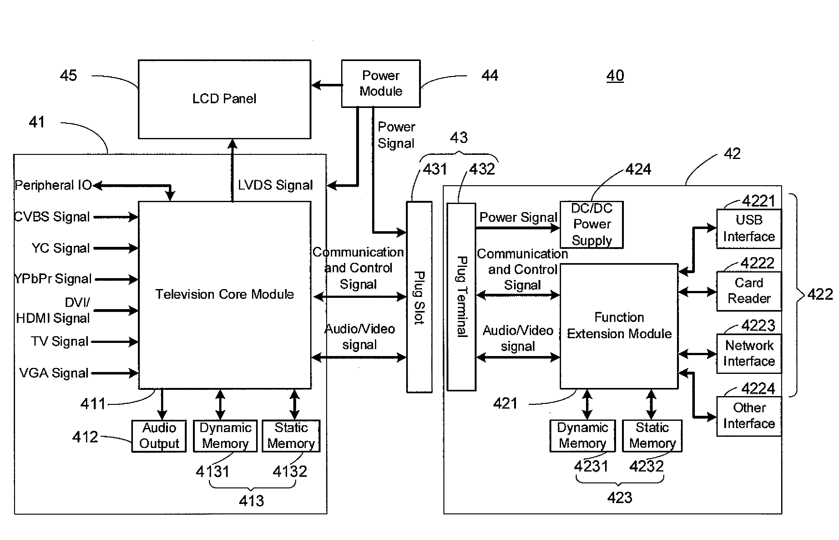 Television Capable of Implementing Function Extension