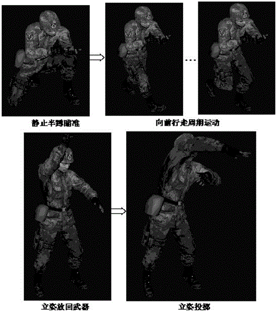 Command stream based three-dimensional character animation synthesis method