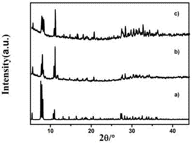 Hydrophilic inorganic porous material, preparation method and application thereof to reaction of selective catalytic aldehyde or ketone and hydroxylamine