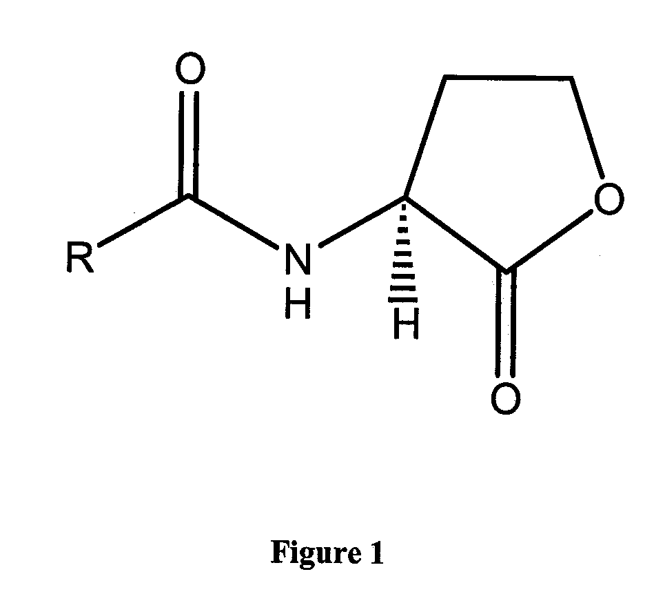 Modulation of Pathogenicity