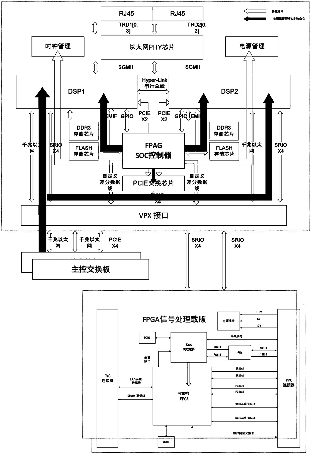 Integrated reconfigurable comprehensive information processing load system