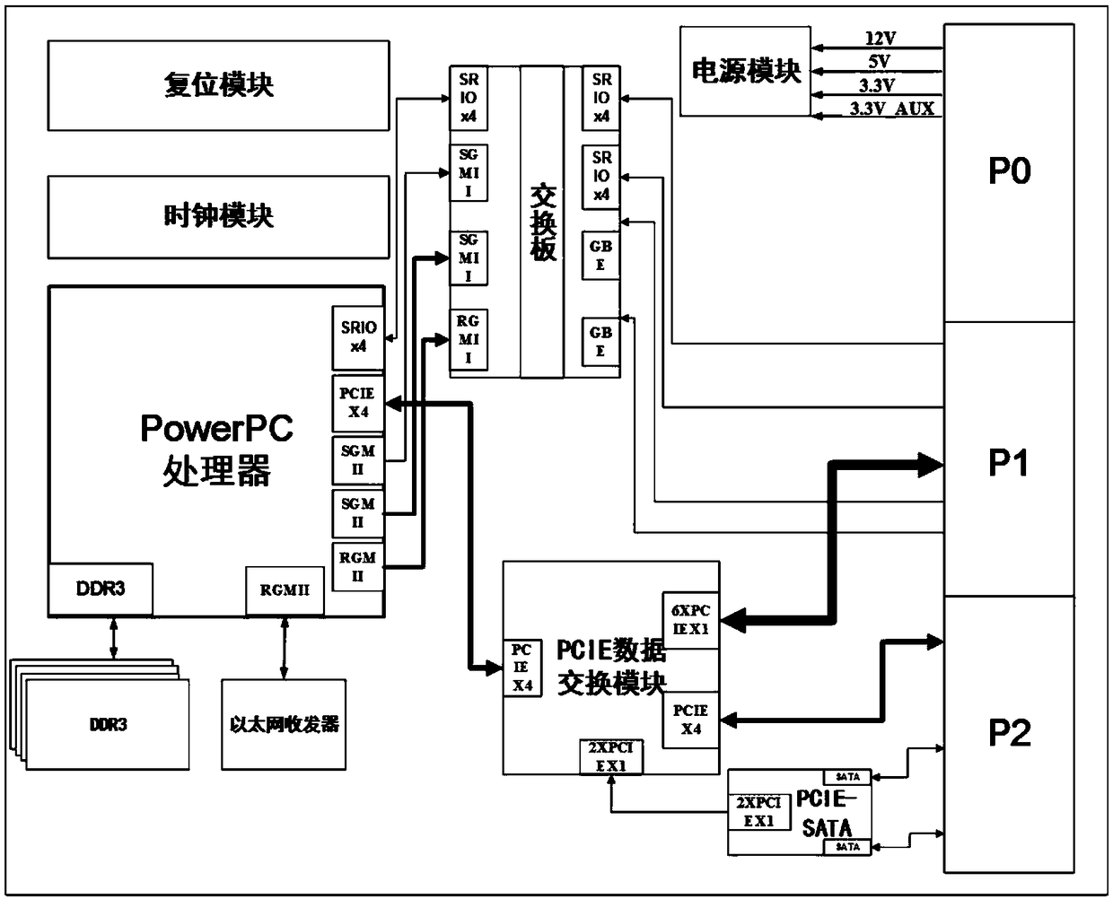 Integrated reconfigurable comprehensive information processing load system