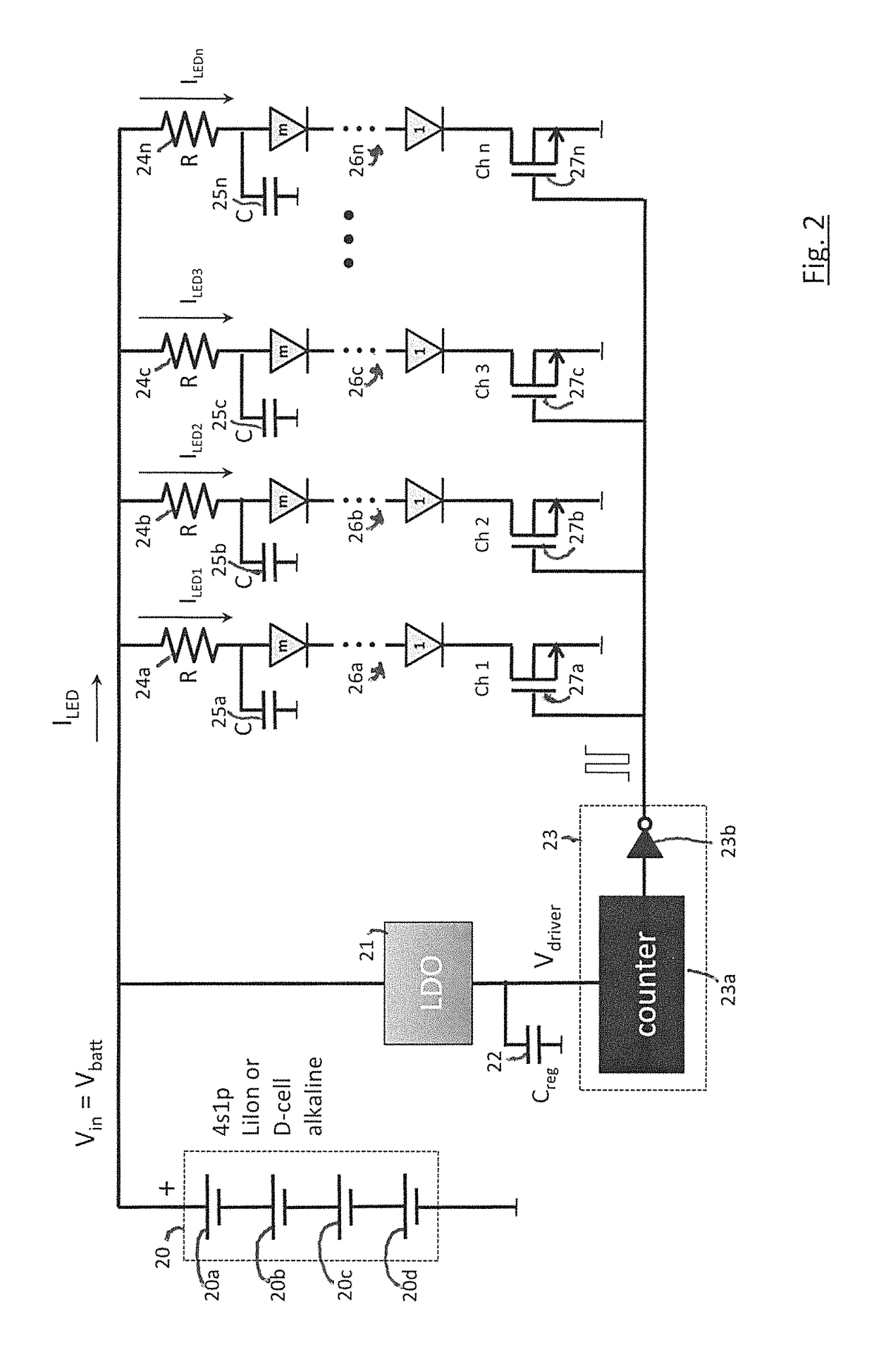 Phototherapy system and process including dynamic LED driver with programmable waveform
