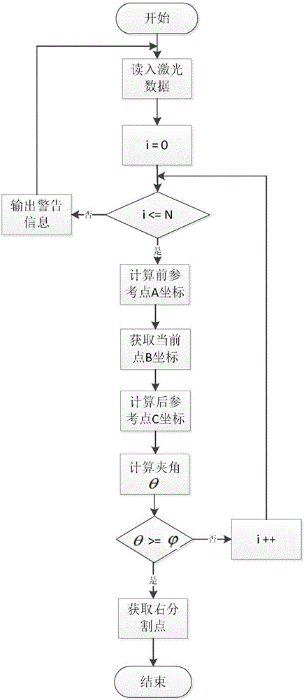 Inspection robot positioning method and automatic charging method
