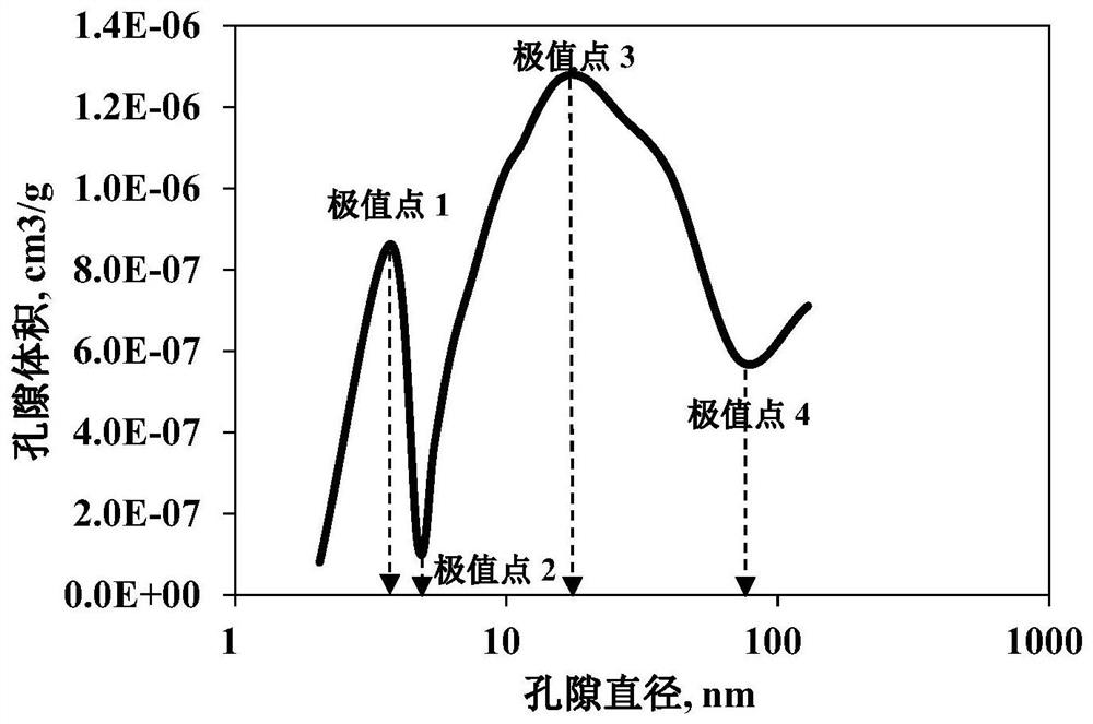 Coal seam nuclear magnetic resonance T2 spectrum and pore distribution conversion method