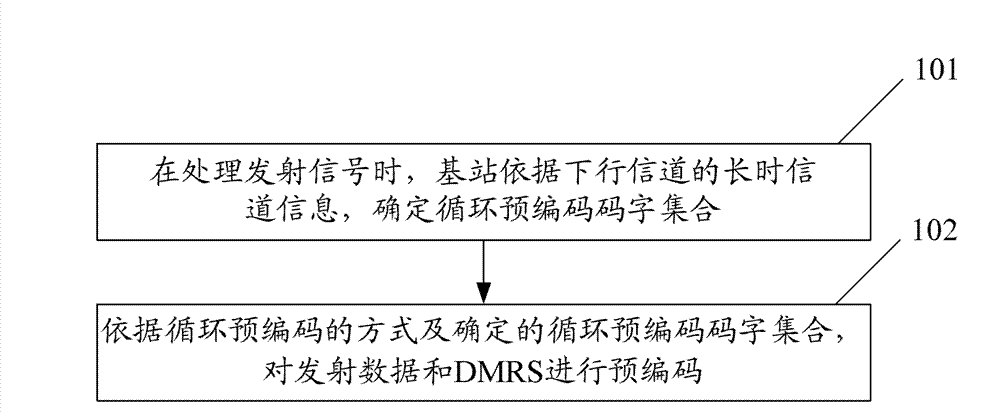 Method and system for processing signals of multiple antennas in downlink system