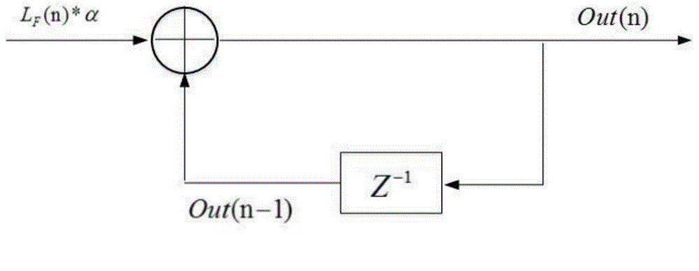 Baseband signal processing method used for GPS satellite navigation