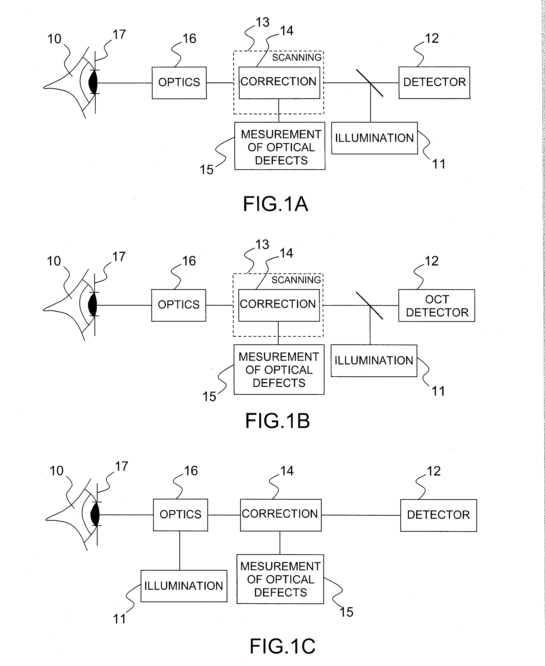 Method and device for high-resolution retinal imaging