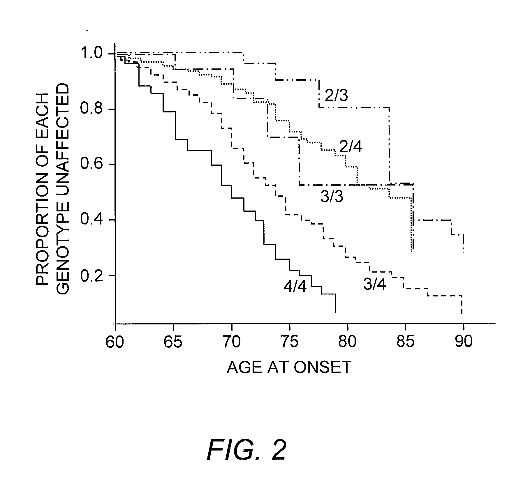 Disease risk factors and methods of use