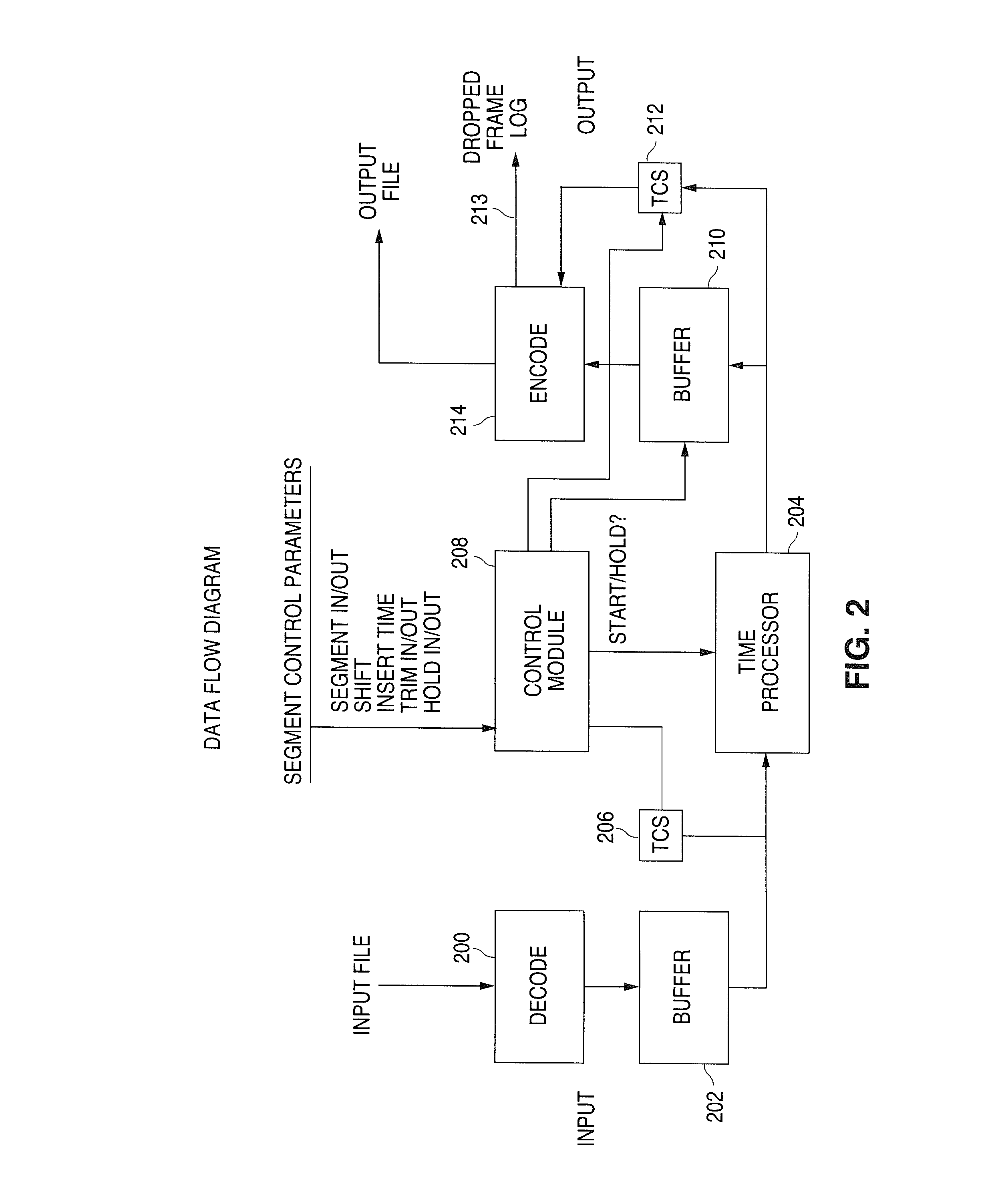 Methods and systems for control, management and editing of digital audio/video segment duration with remapped time code