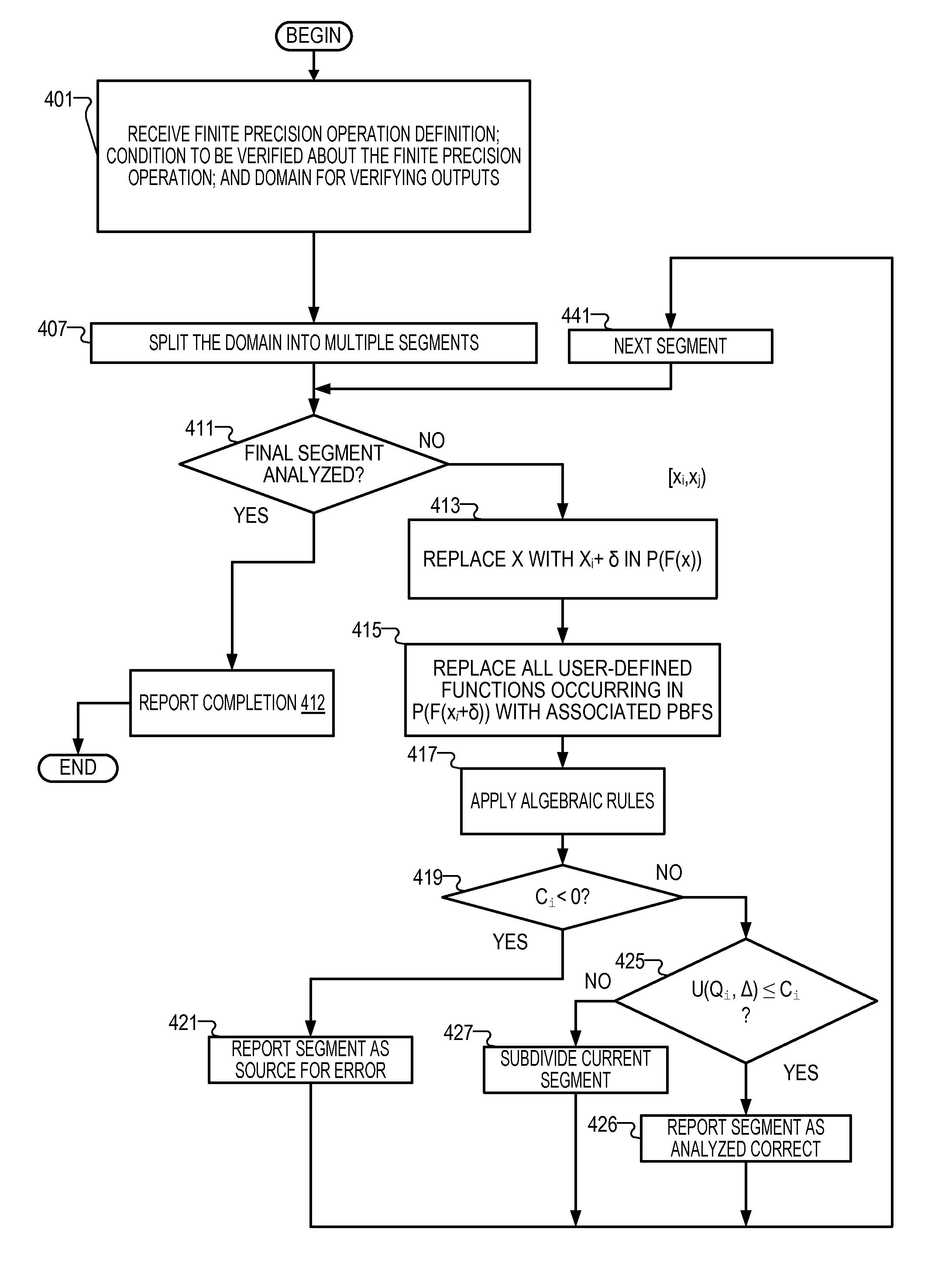 Verifying the error bound of numerical computation implemented in computer systems