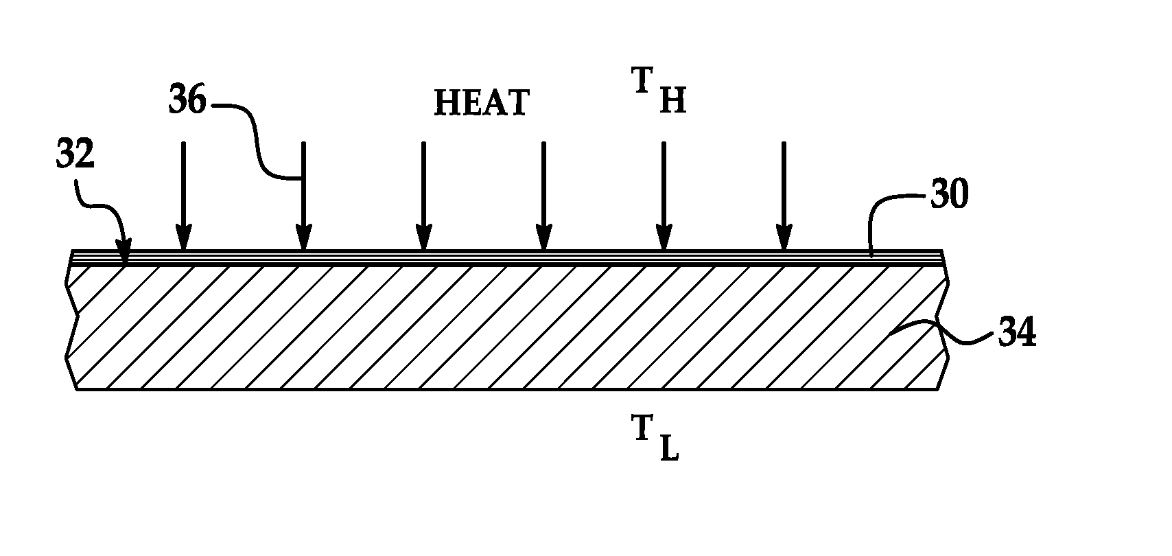 Nano-coating thermal barrier and method for making the same