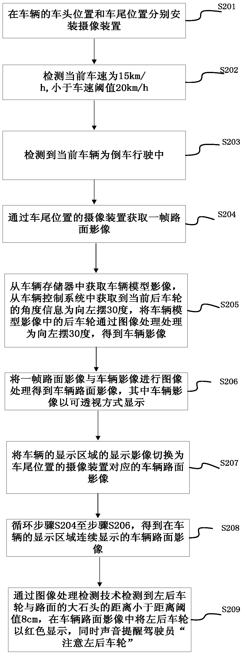 A method and device for combining and displaying vehicle images and road surface images