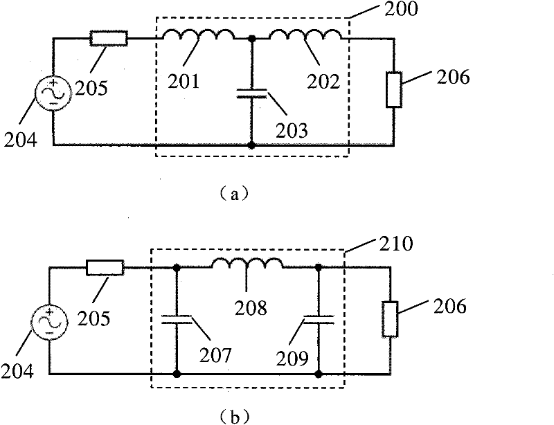 Impedance matching network and design method thereof