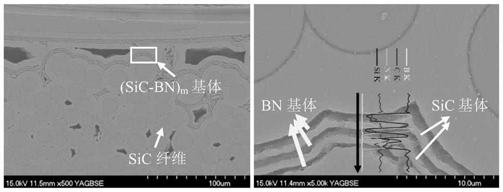 SiC fiber reinforced and toughened (SiC-BN)m multi-element multilayer self-healing ceramic matrix composite material and preparation method thereof