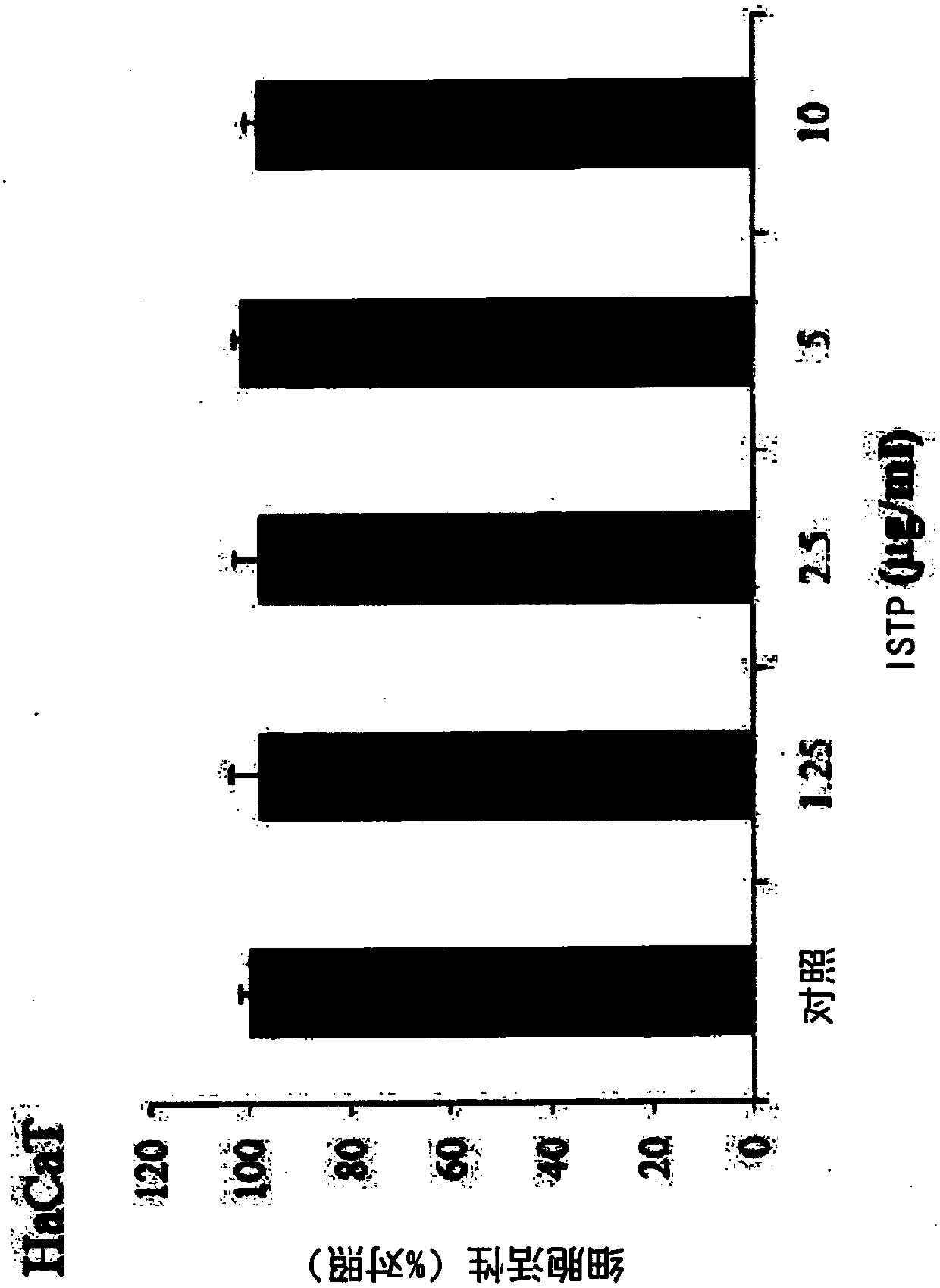Cosmetic composition for inhibiting pruritus and alleviating atopic dermatitis, containing isosecotanapartholide as active ingredient