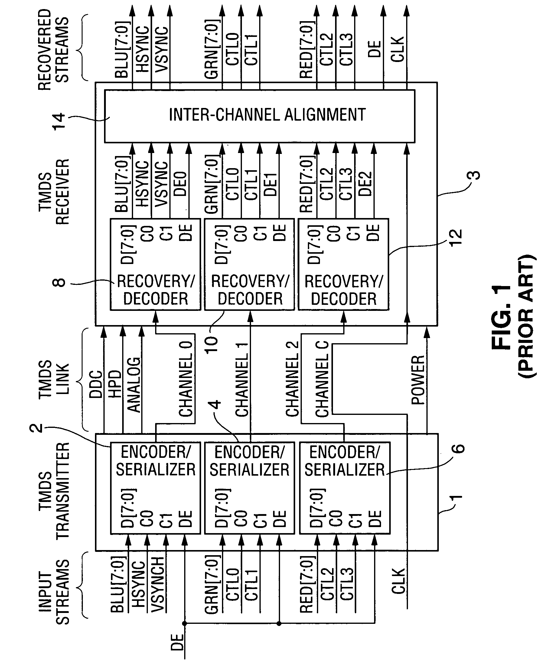 Encoding method and system for reducing inter-symbol interference effects in transmission over a serial link