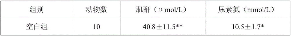 Traditional Chinese medicine preparation for treating renal toxicity after radiotherapy and chemotherapy and preparation method and application thereof