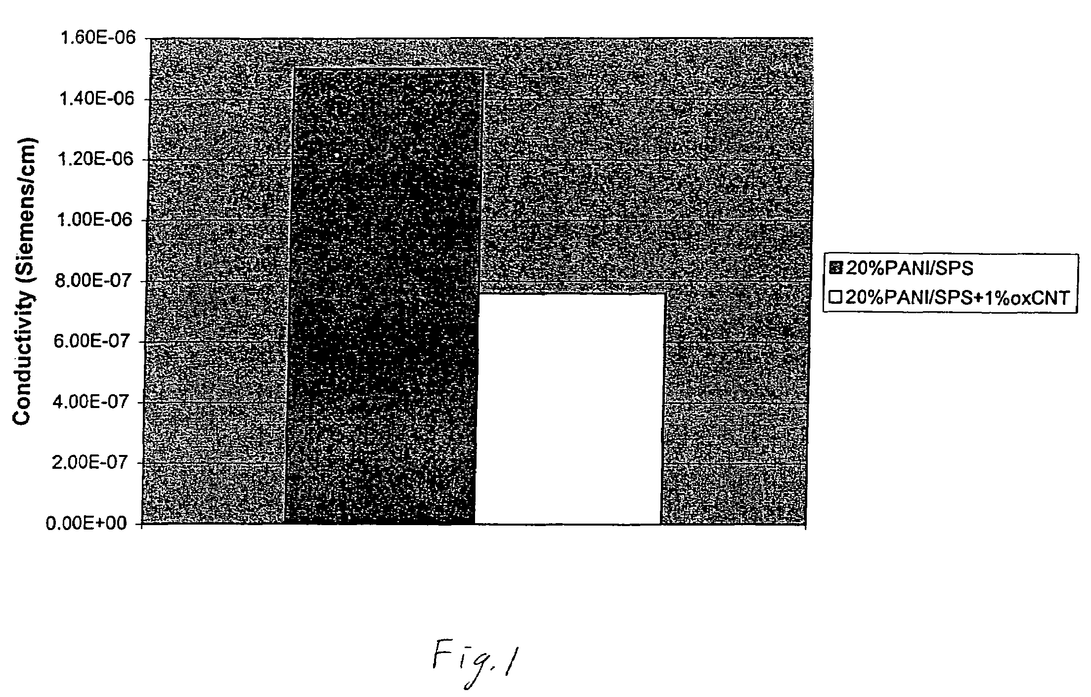Conductive (electrical, ionic, and photoelectric) polymer membrane articles, and method for producing same