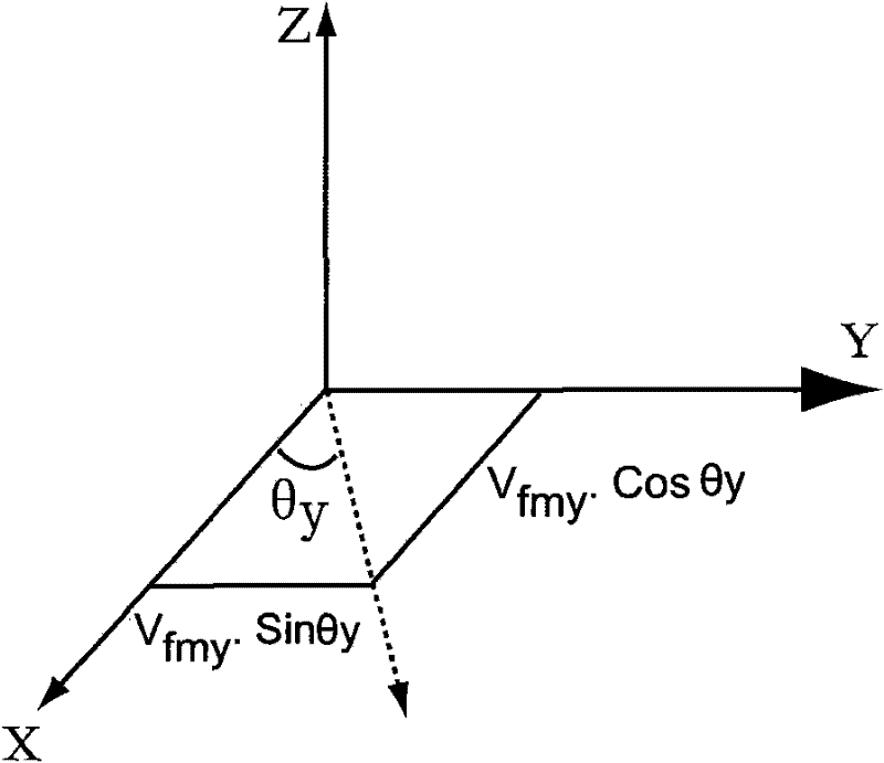 Image restoration method based on aerial TDI-CCD (Time Delay and Integration-Charge Coupled Device) imaging error vibration model