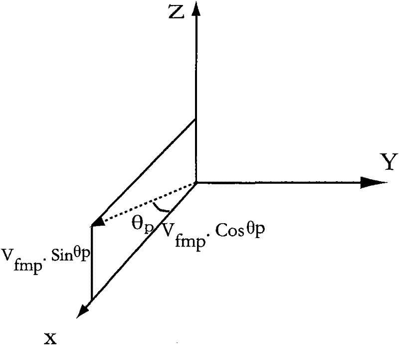 Image restoration method based on aerial TDI-CCD (Time Delay and Integration-Charge Coupled Device) imaging error vibration model