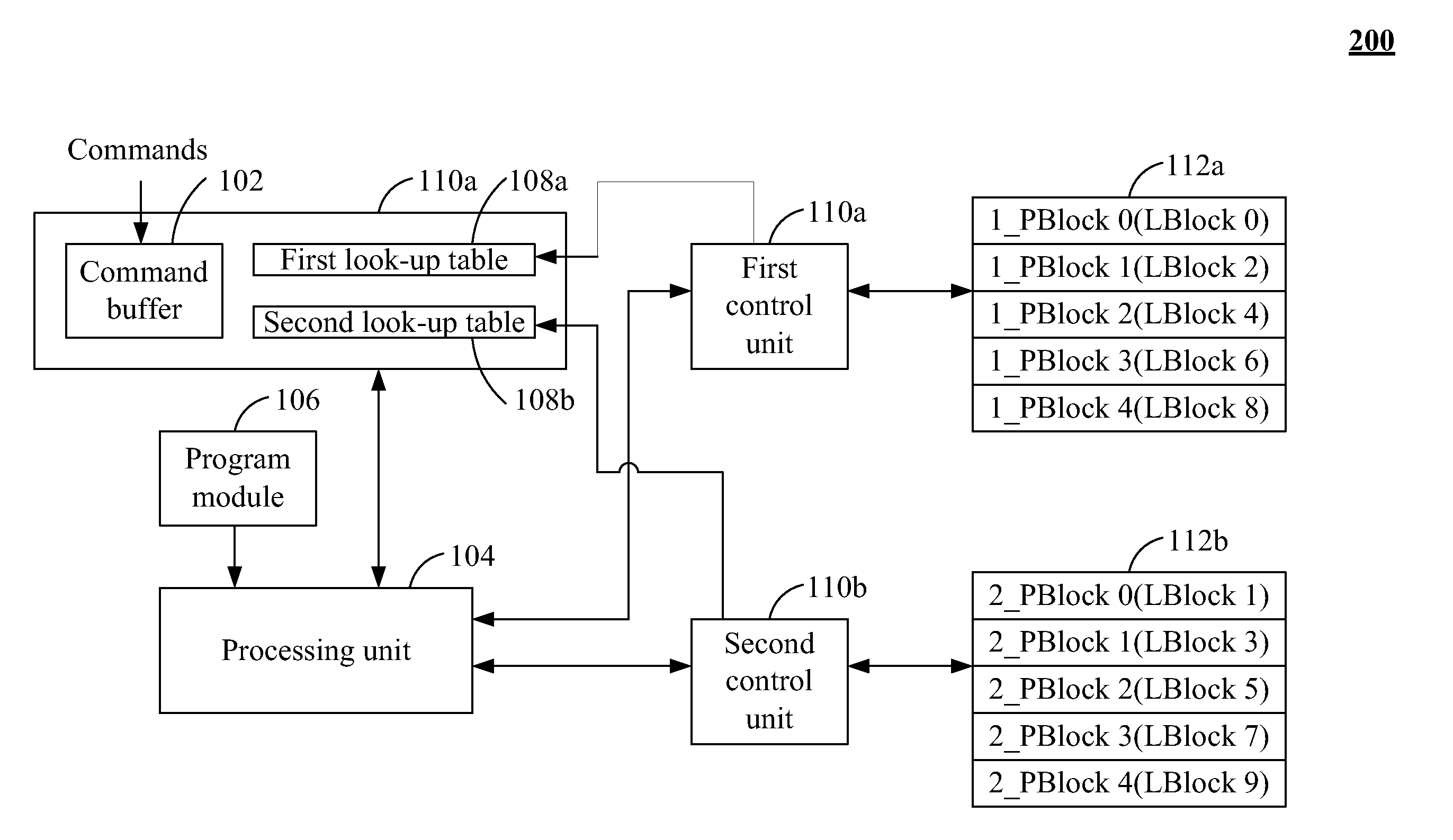 Parallel processing architecture of flash memory and method thereof