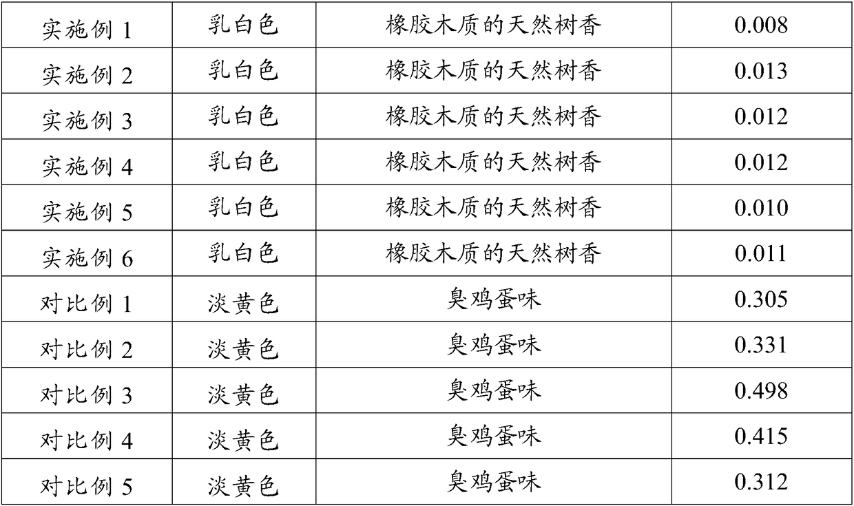 Rubber collection and preservation methods