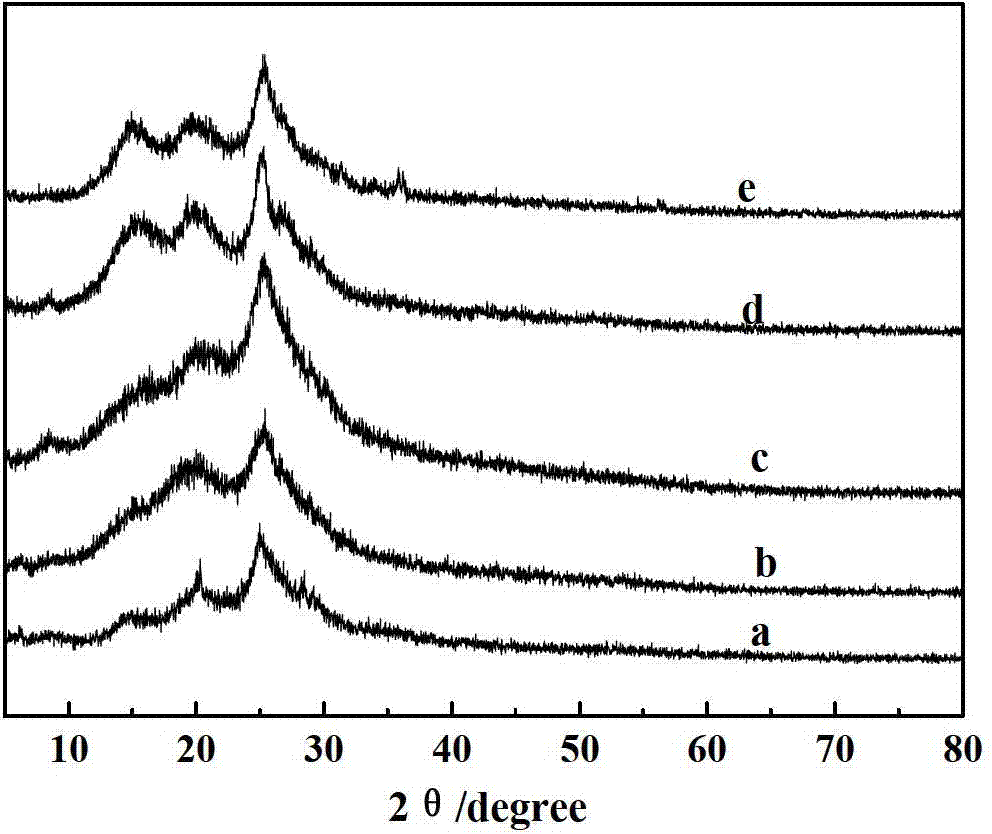 Preparation method of polyaniline nanotubes