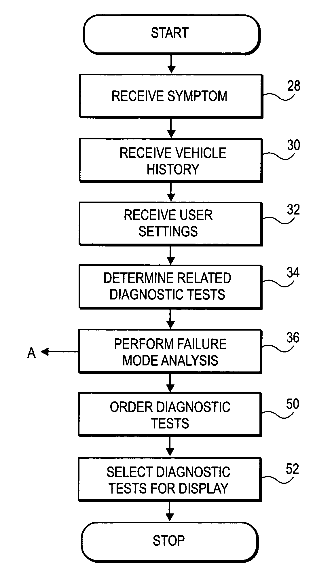 Diagnostic test sequence optimization method and apparatus