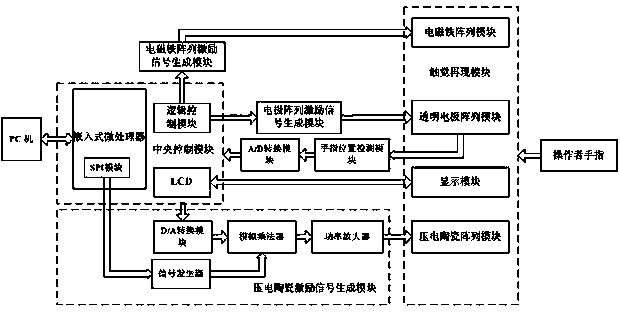 A device and method for wide-width friction control tactile reproduction