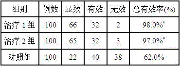 Method for preparing traditional Chinese medicine composition for treating leucopenia caused by radiotherapy