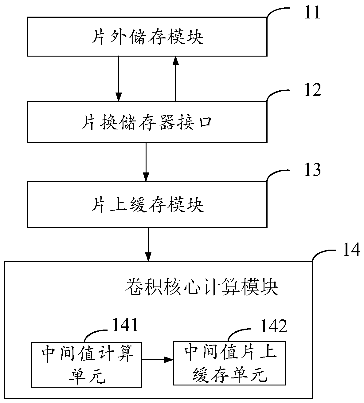 Convolutional neural network acceleration processing system and method based on FPGA, and terminal