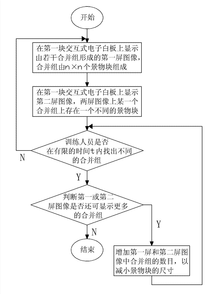 Method and device for performing visual memory training by utilizing scenery