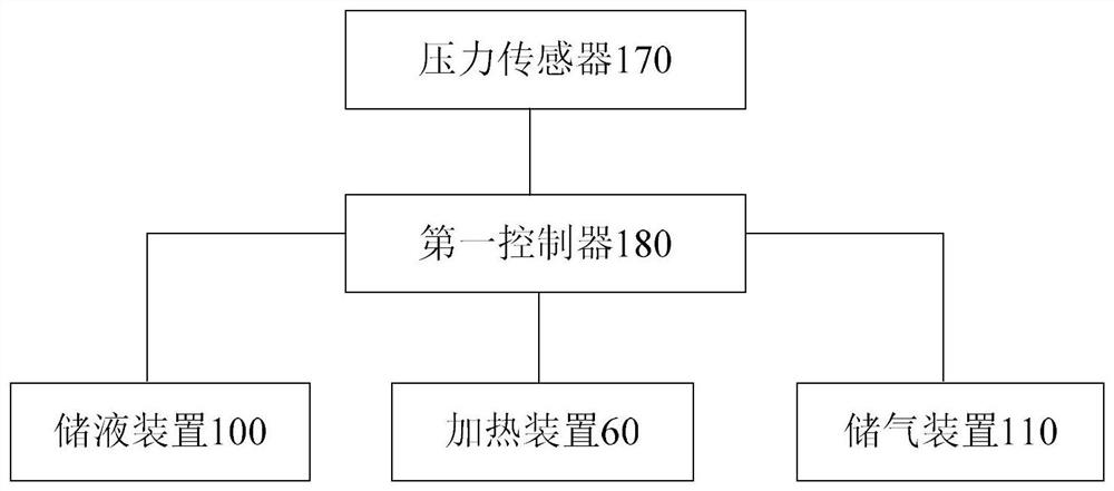 NGH decomposition device for gas station and constant-temperature decomposition system