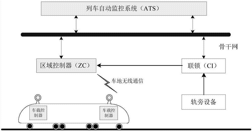 CBTC (communication-based train control) system based on vehicle-vehicle communication