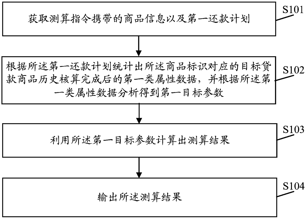 Data processing method and terminal