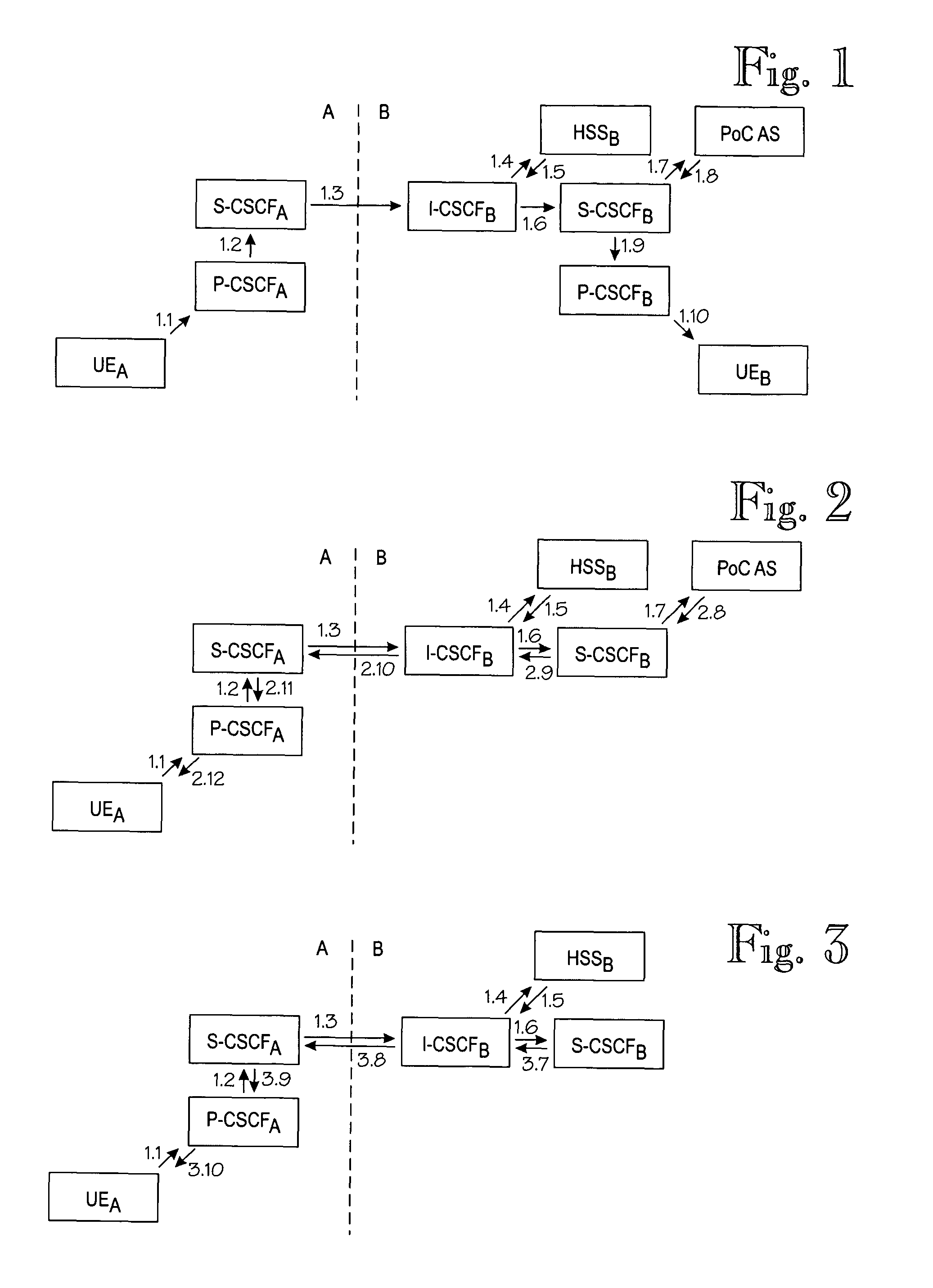 Method and element for service control