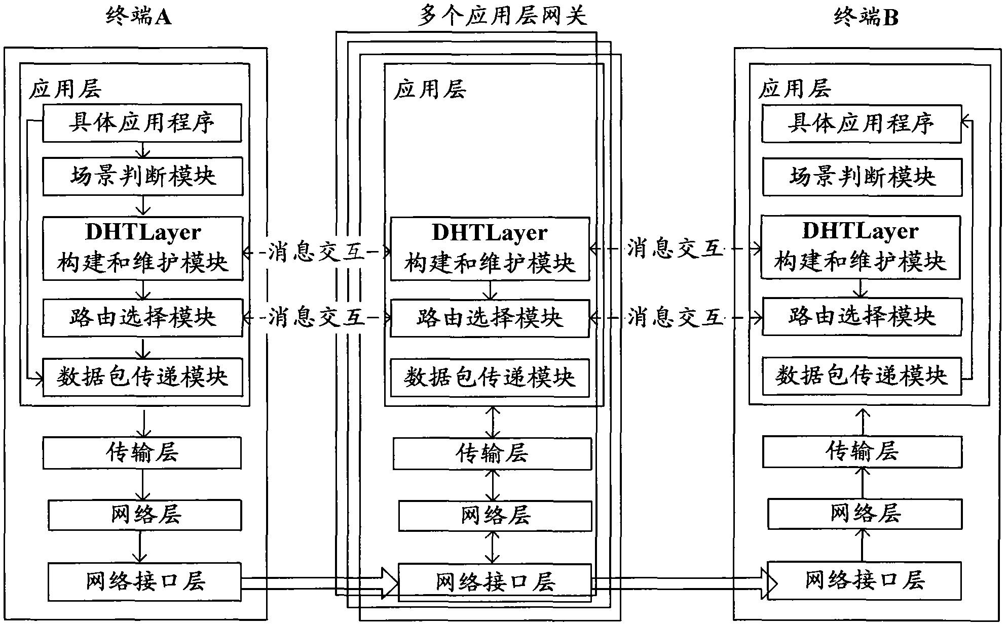 System and method for interworking between IPv4 (internet protocol version 4) and IPv6 (internet protocol version 6) based on DHT (distributed hash table)